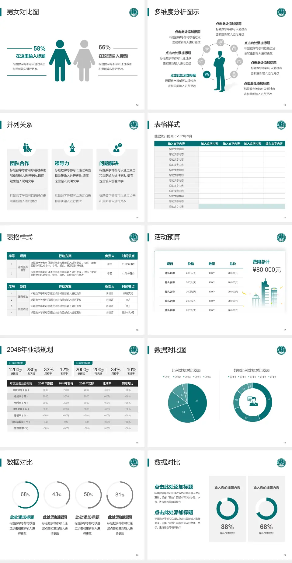 遵义医学院第五附属珠海医院财务与预算报告PPT模板4:3格式幻灯片预览图3