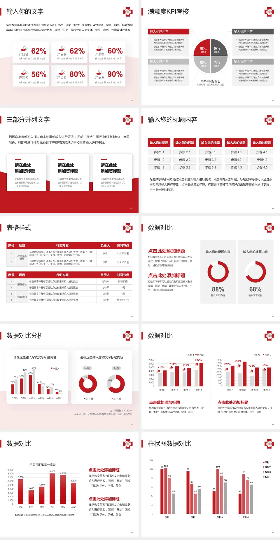 马偕纪念医院科研成果展示PPT模板4:3格式幻灯片预览图5