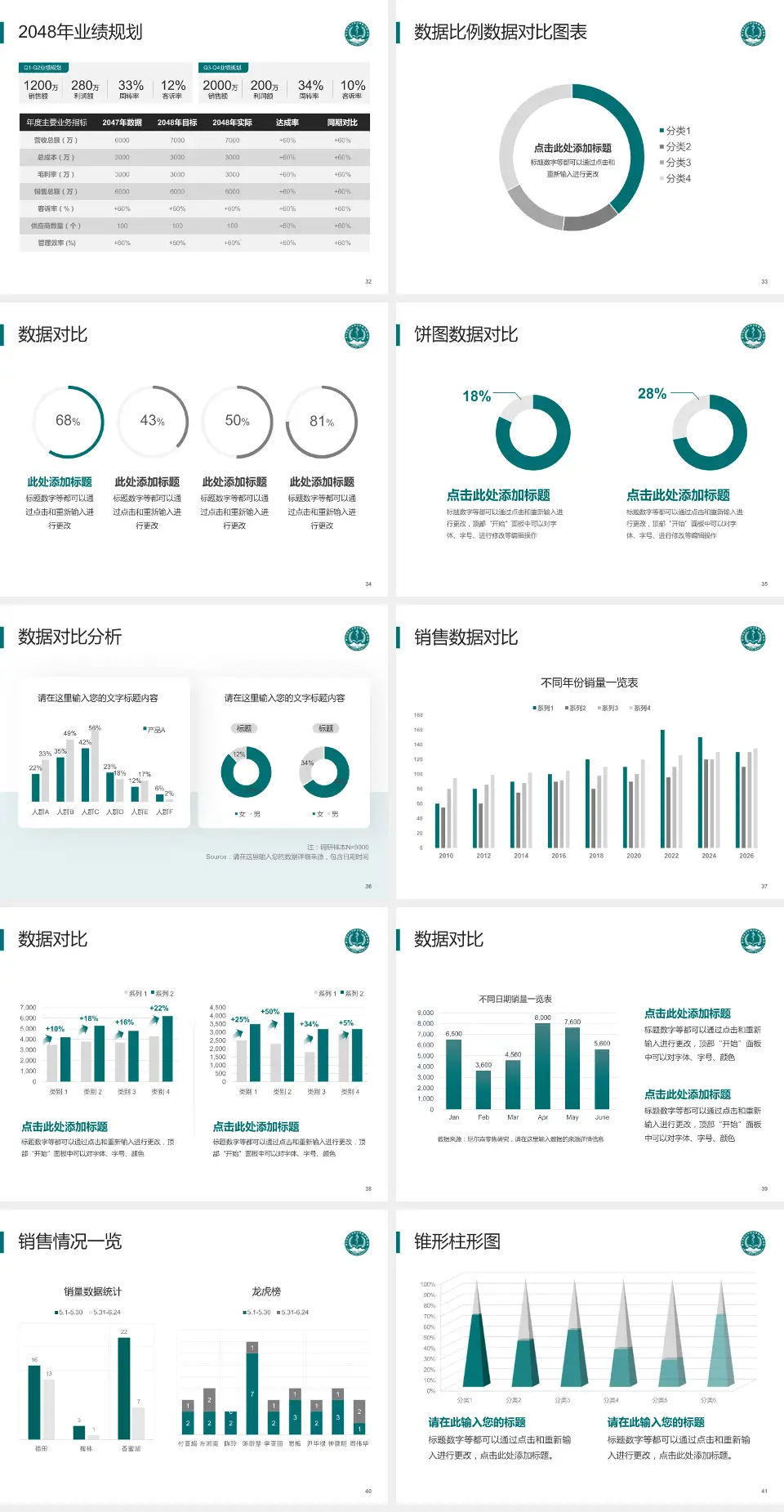 遵义医学院第五附属医院科室介绍与推广PPT模板4:3格式幻灯片预览图5