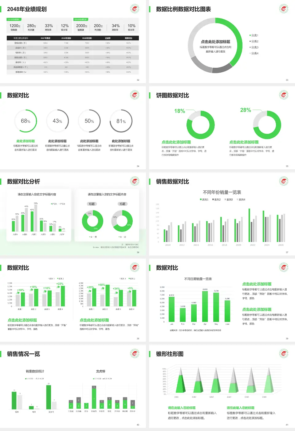 公主岭市中心医院科室介绍与推广PPT模板16:9格式幻灯片预览图5
