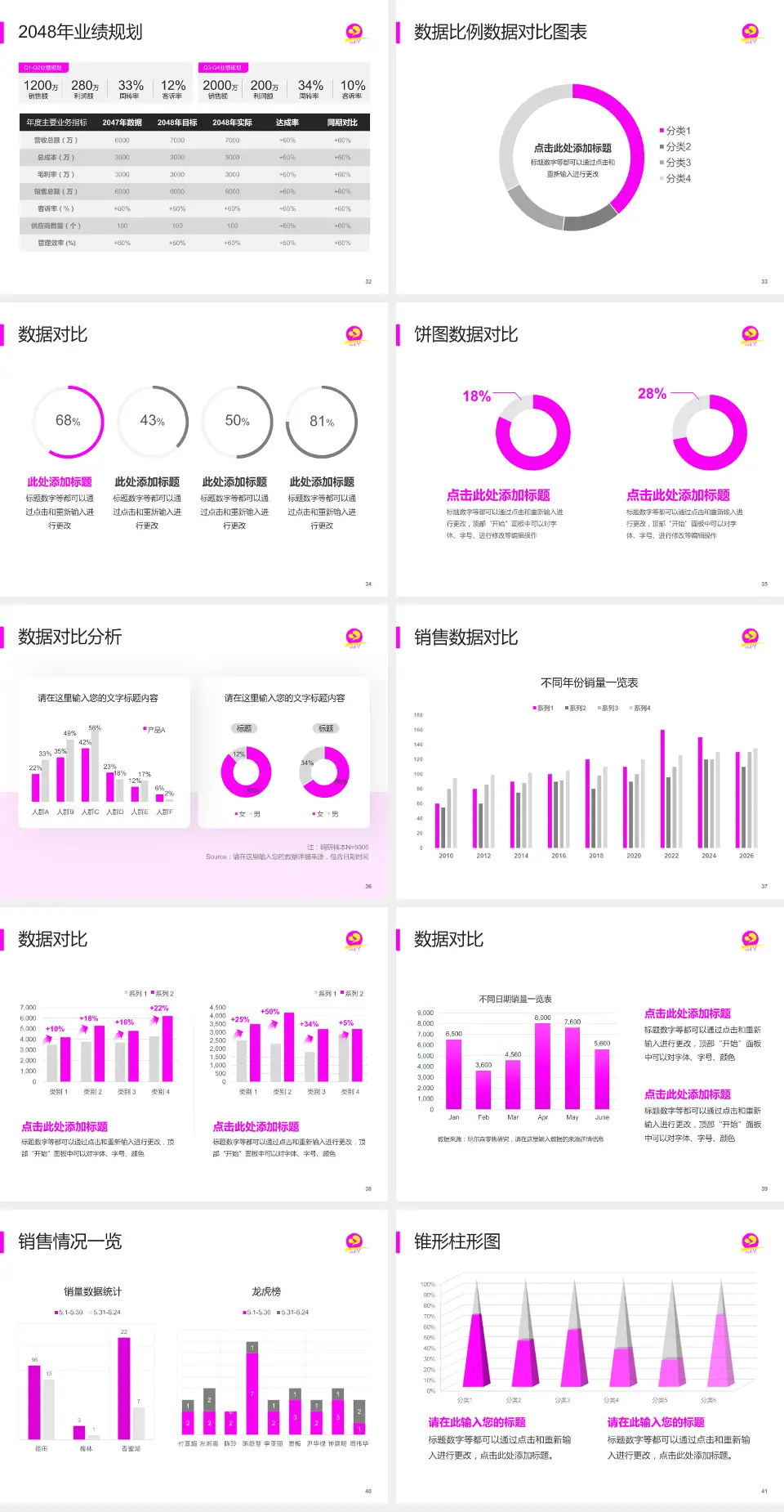 茂名市妇幼保健院科室介绍与推广PPT模板4:3格式幻灯片预览图5
