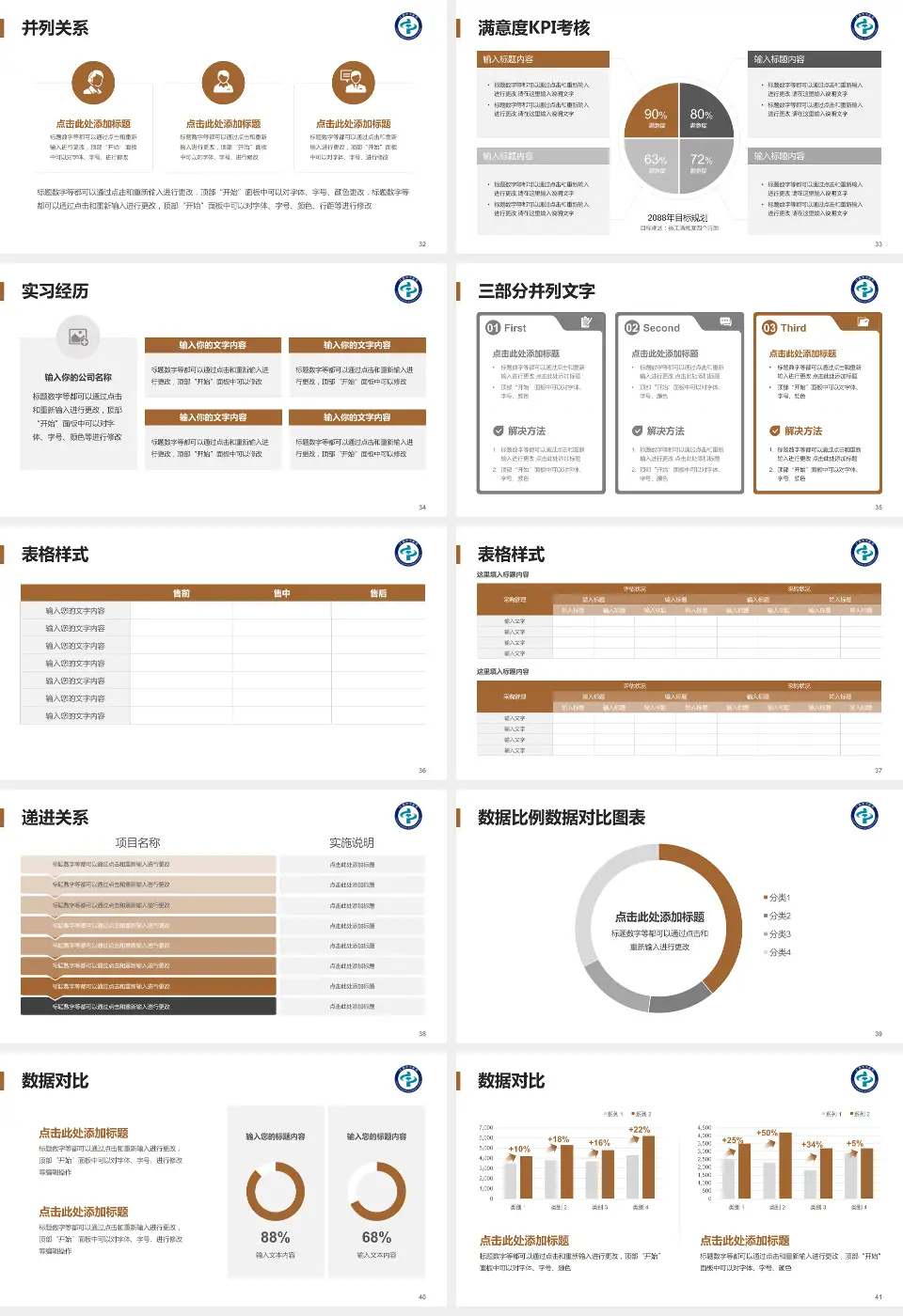 辽源市中医院医院管理报告PPT模板16:9格式幻灯片预览图5