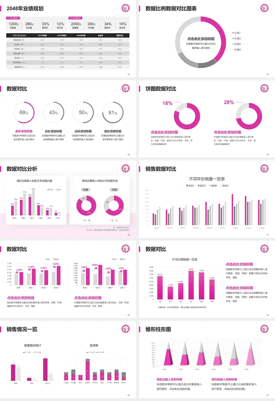 韶关市妇幼保健院科室介绍与推广PPT模板16:9格式幻灯片预览图5