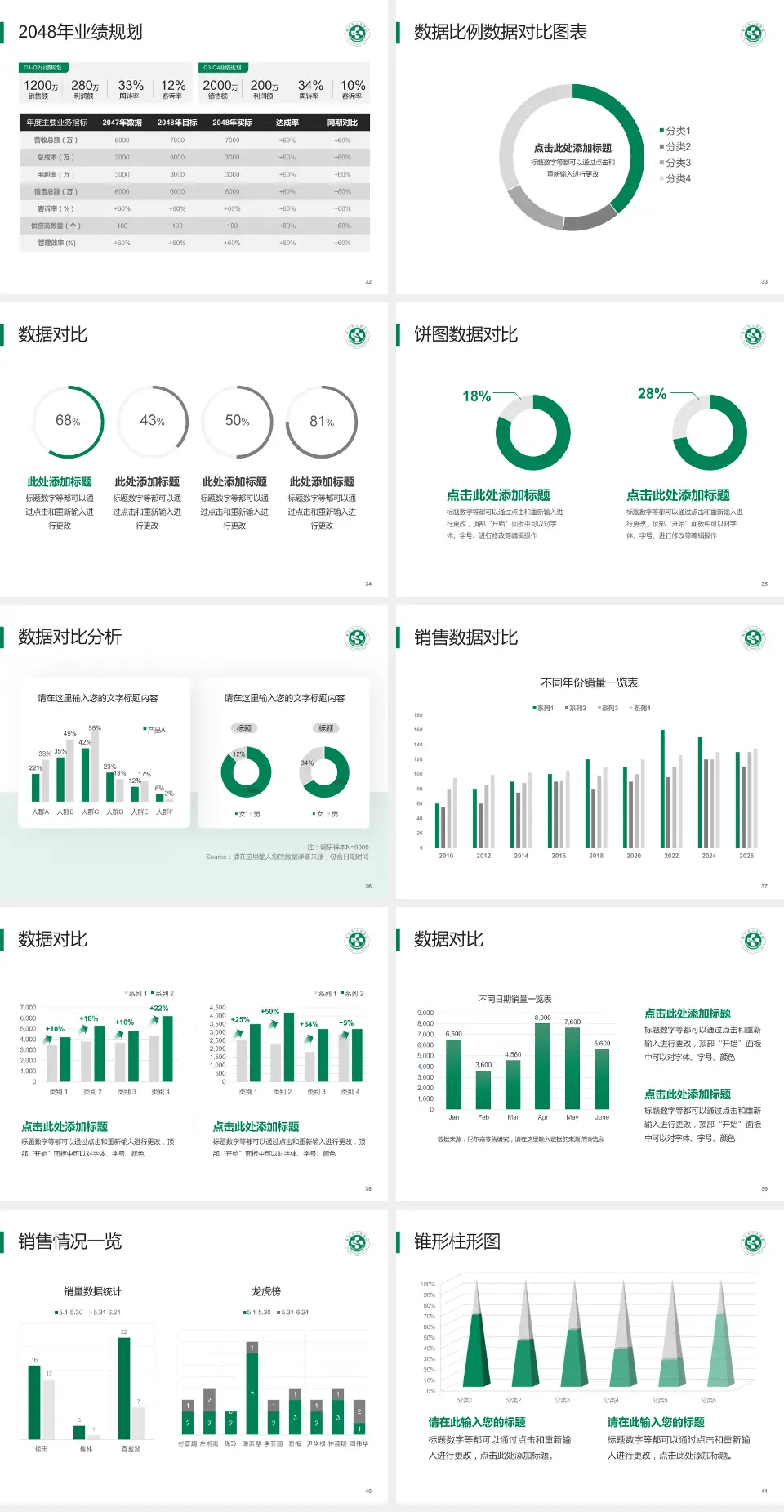 寿光市人民医院科室介绍与推广PPT模板4:3格式幻灯片预览图5