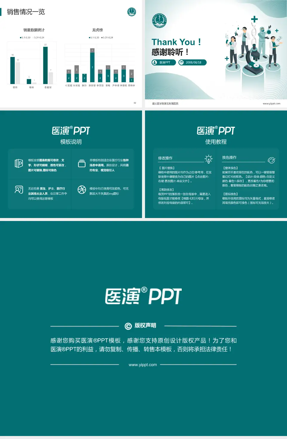遵义医学院第五附属医院品管圈PDCA演示专用PPT模板4:3格式幻灯片预览图7
