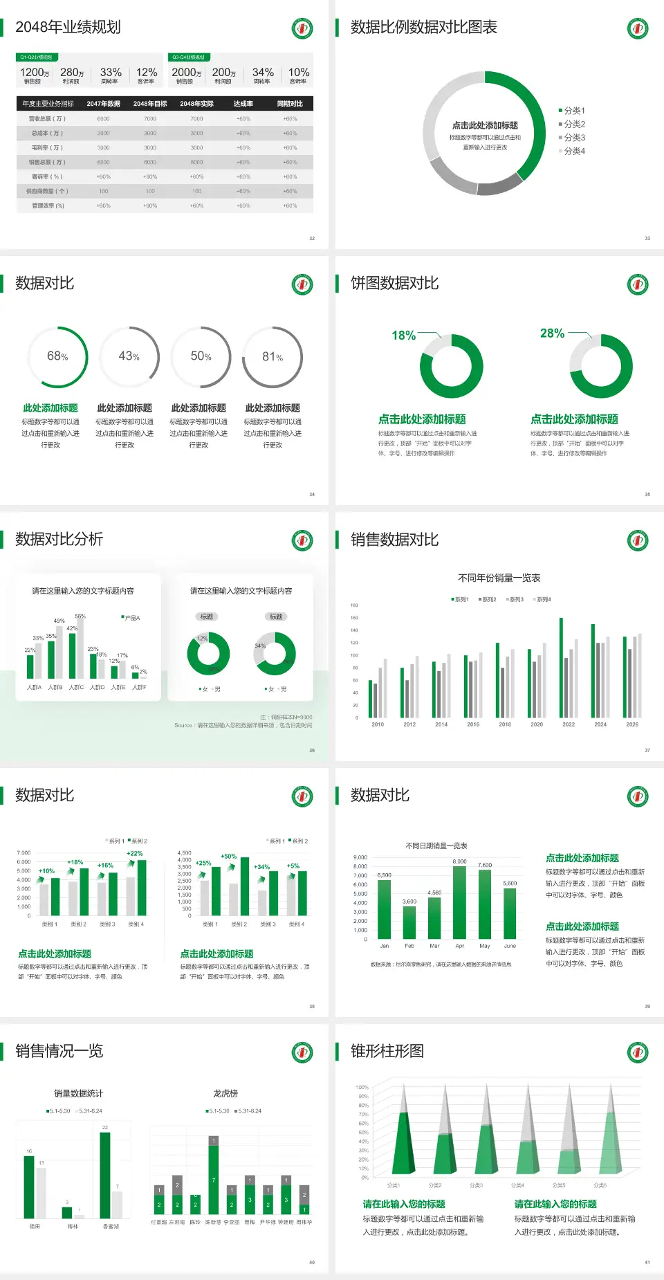 四平市第一人民医院科室介绍与推广PPT模板4:3格式幻灯片预览图5