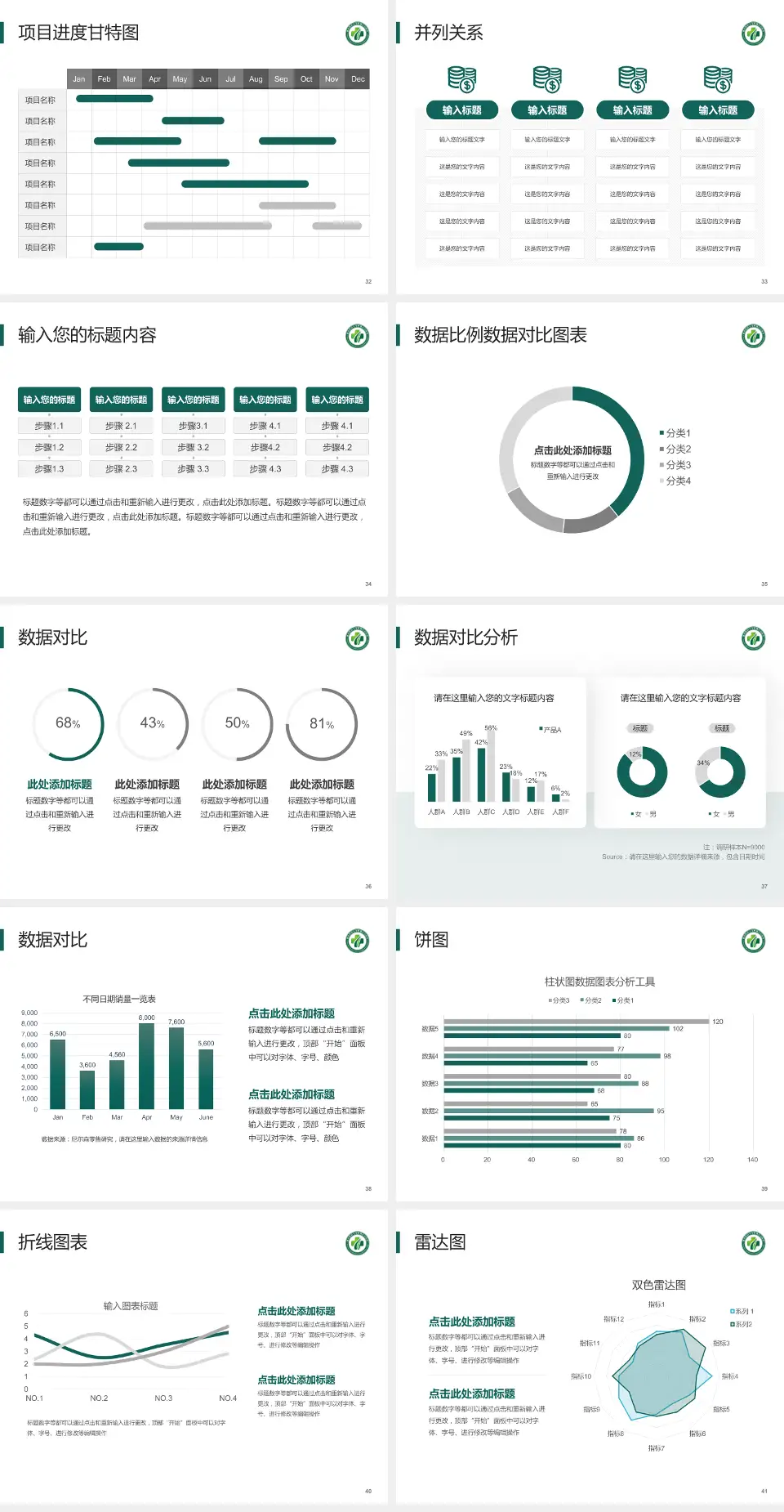 重庆市第二人民医院大安院区项目申请与汇报PPT模板4:3格式幻灯片预览图5