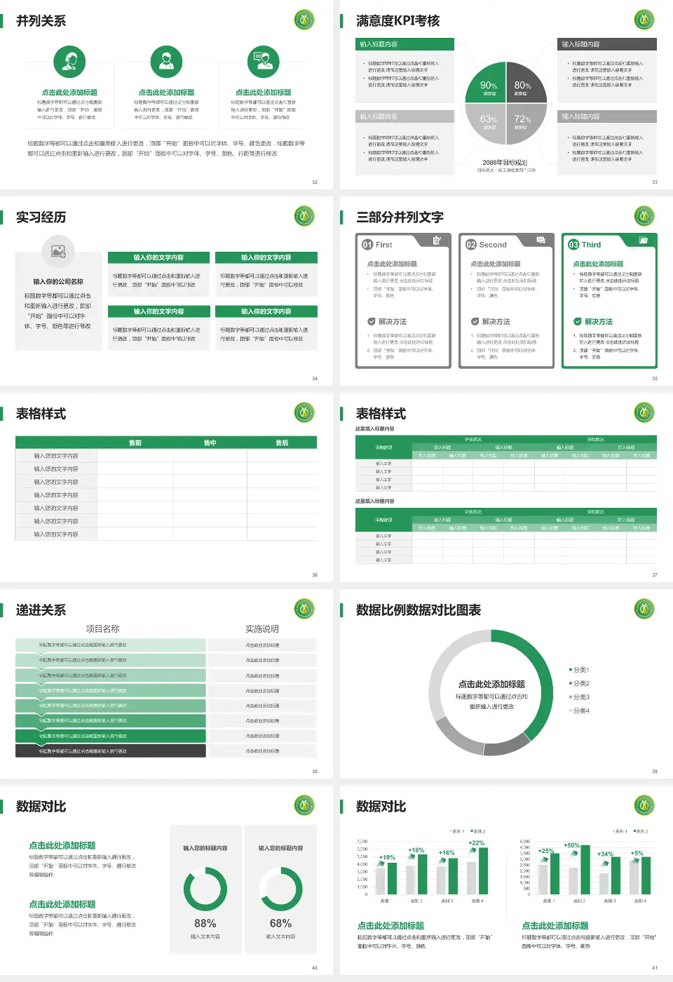陆军军医大学第二附属医院（新桥医院）医院管理报告PPT模板16:9格式幻灯片预览图5