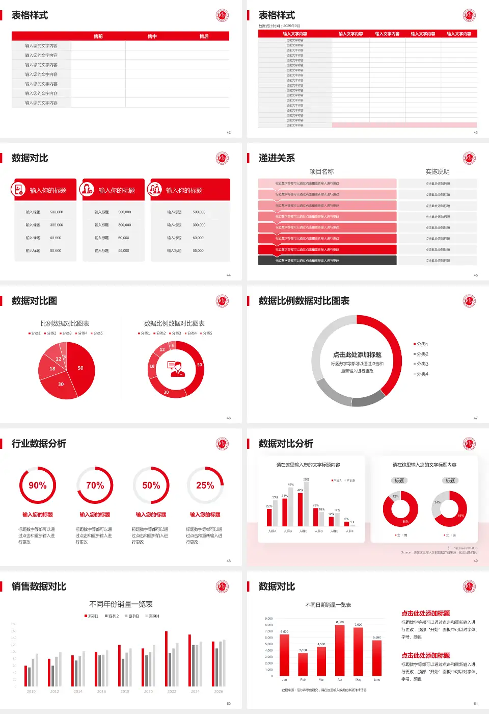重庆市长寿区中医院西门分院品管圈PDCA演示专用PPT模板16:9格式幻灯片预览图6