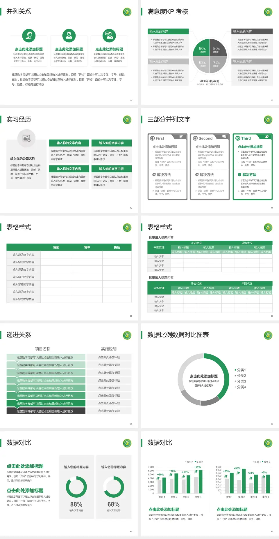 陆军军医大学第二附属医院（新桥医院）医院管理报告PPT模板4:3格式幻灯片预览图5