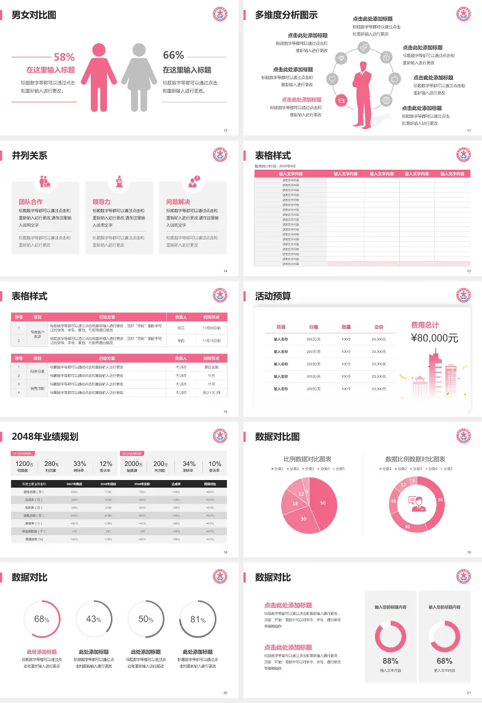 昆明市儿童医院财务与预算报告PPT模板16:9格式幻灯片预览图3