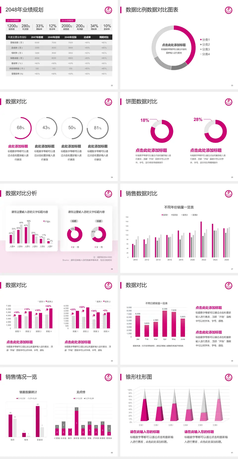 昆明市妇幼保健院科室介绍与推广PPT模板4:3格式幻灯片预览图5