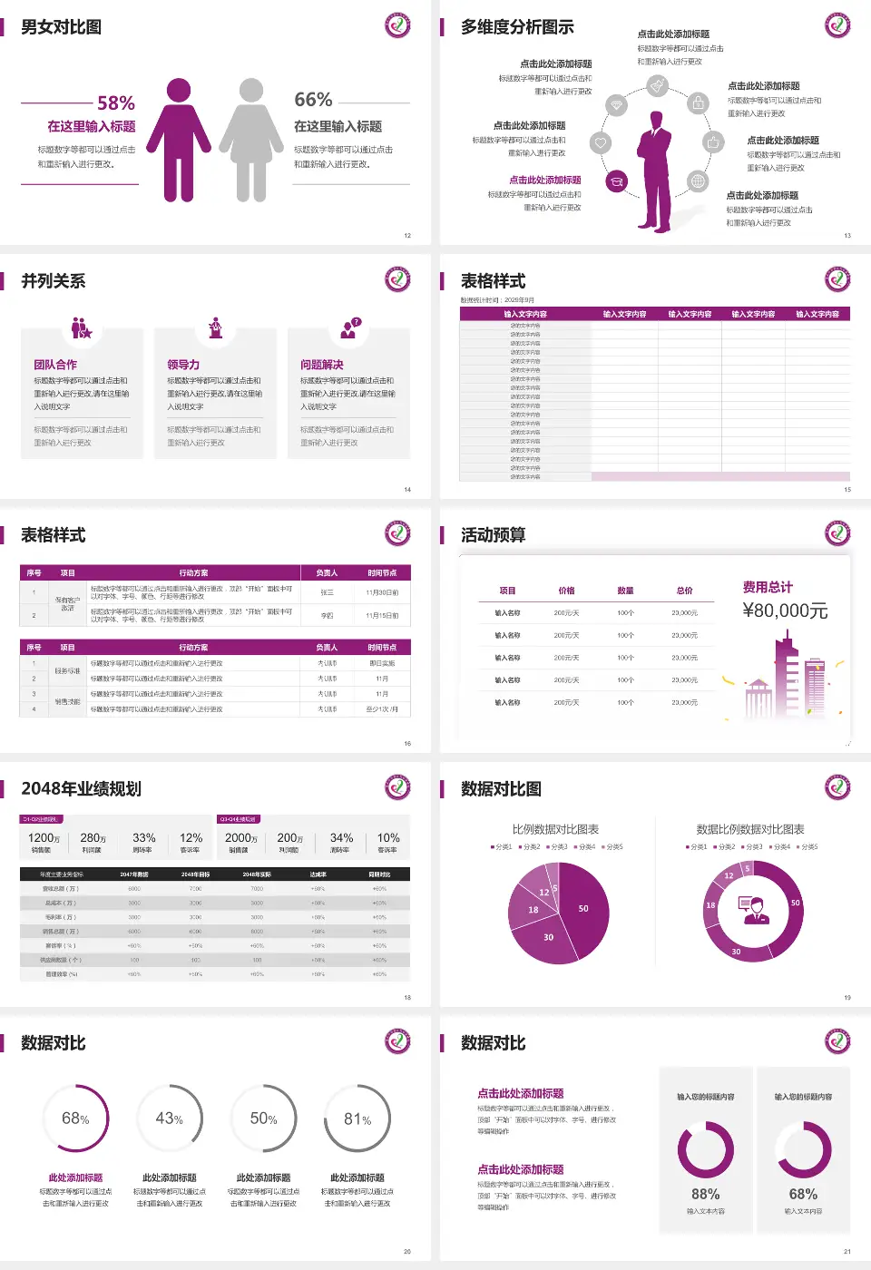 重庆市涪陵区妇幼保健院新城区院区财务与预算报告PPT模板16:9格式幻灯片预览图3