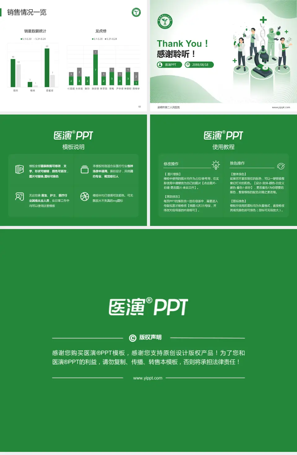 昆明市第二人民医院品管圈PDCA演示专用PPT模板4:3格式幻灯片预览图7