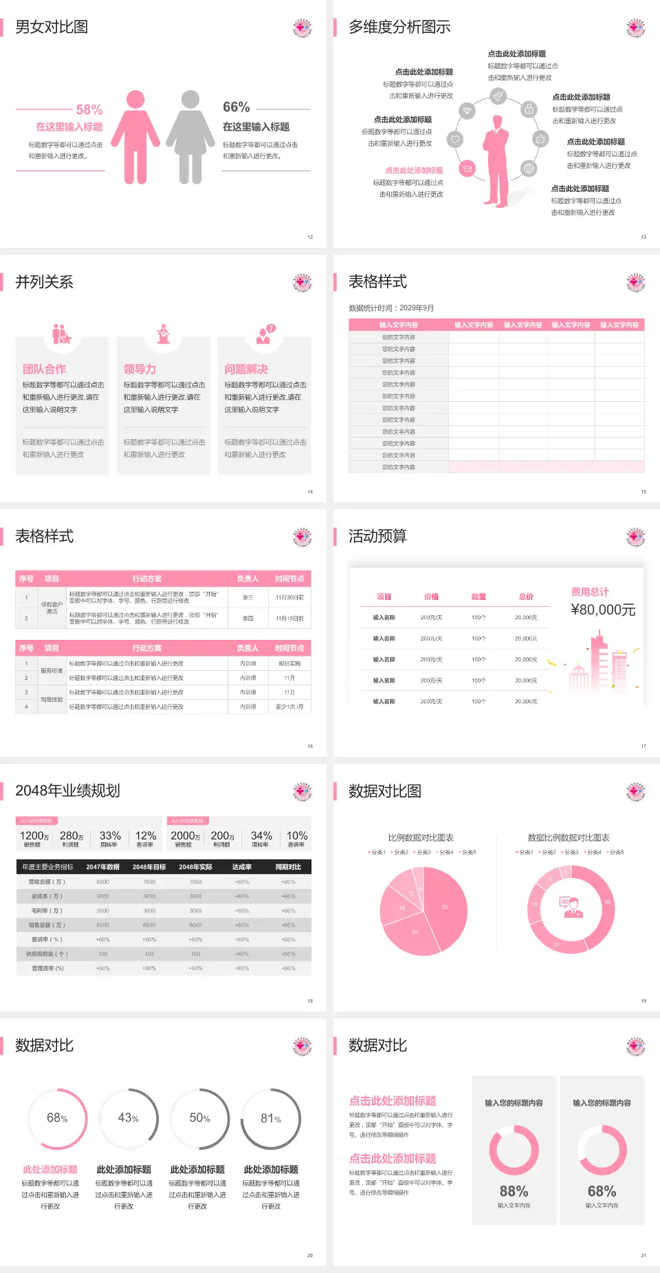 重庆市妇幼保健院财务与预算报告PPT模板4:3格式幻灯片预览图3