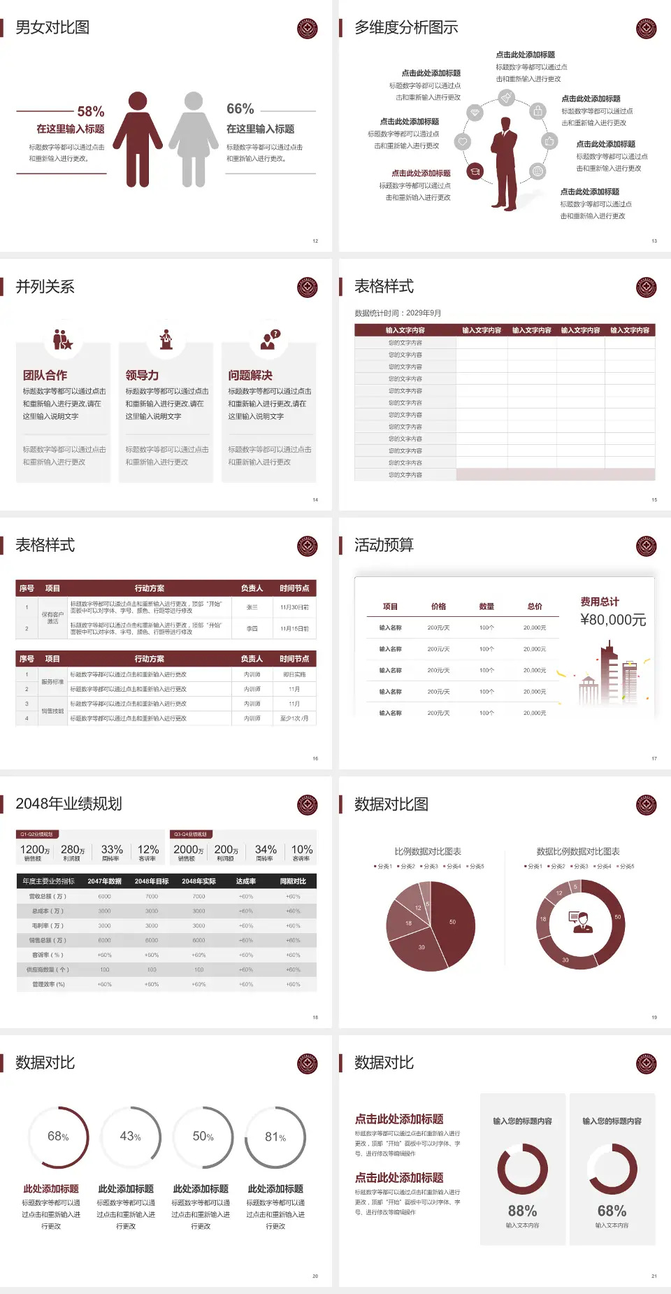 云南中西结合医院财务与预算报告PPT模板4:3格式幻灯片预览图3