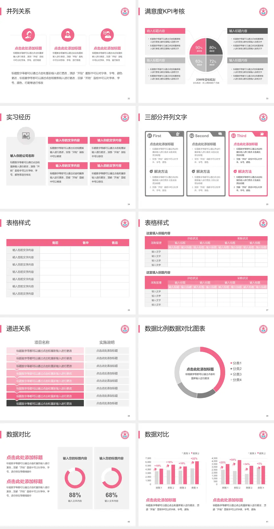 昆明市儿童医院医院管理报告PPT模板4:3格式幻灯片预览图5