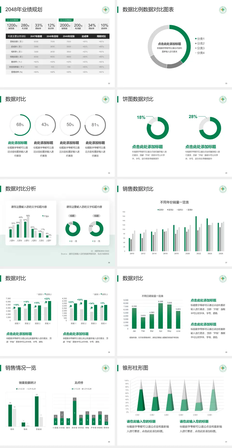 石河子大学医学院第一附属医院科室介绍与推广PPT模板4:3格式幻灯片预览图5