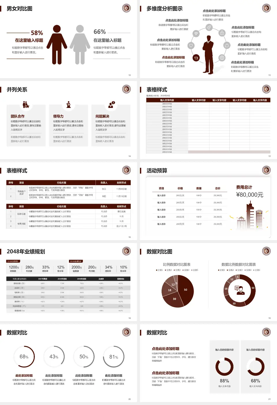 云南省思茅地区中医医院财务与预算报告PPT模板16:9格式幻灯片预览图3