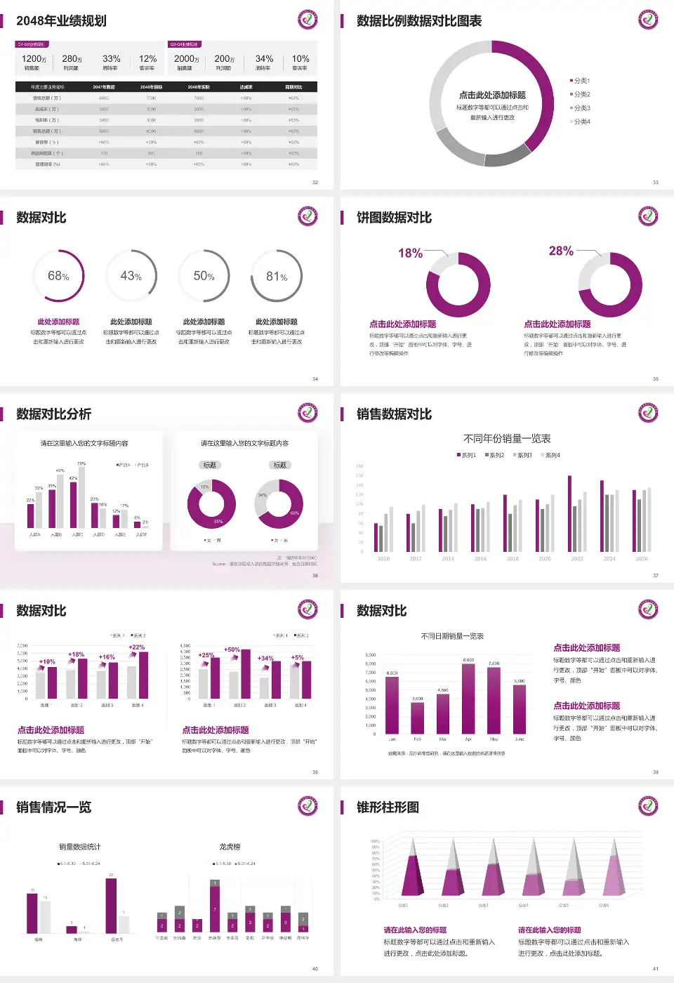 重庆市涪陵区妇幼保健院新城区院区科室介绍与推广PPT模板16:9格式幻灯片预览图5