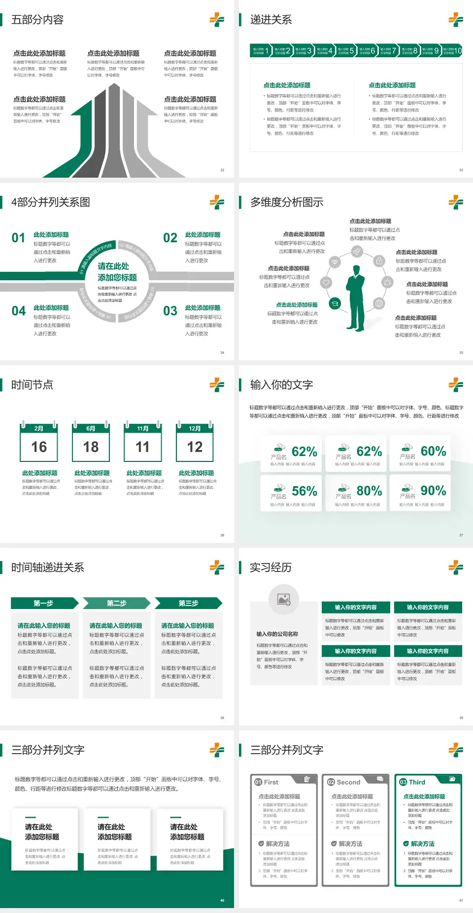 石河子市人民医院品管圈PDCA演示专用PPT模板4:3格式幻灯片预览图5