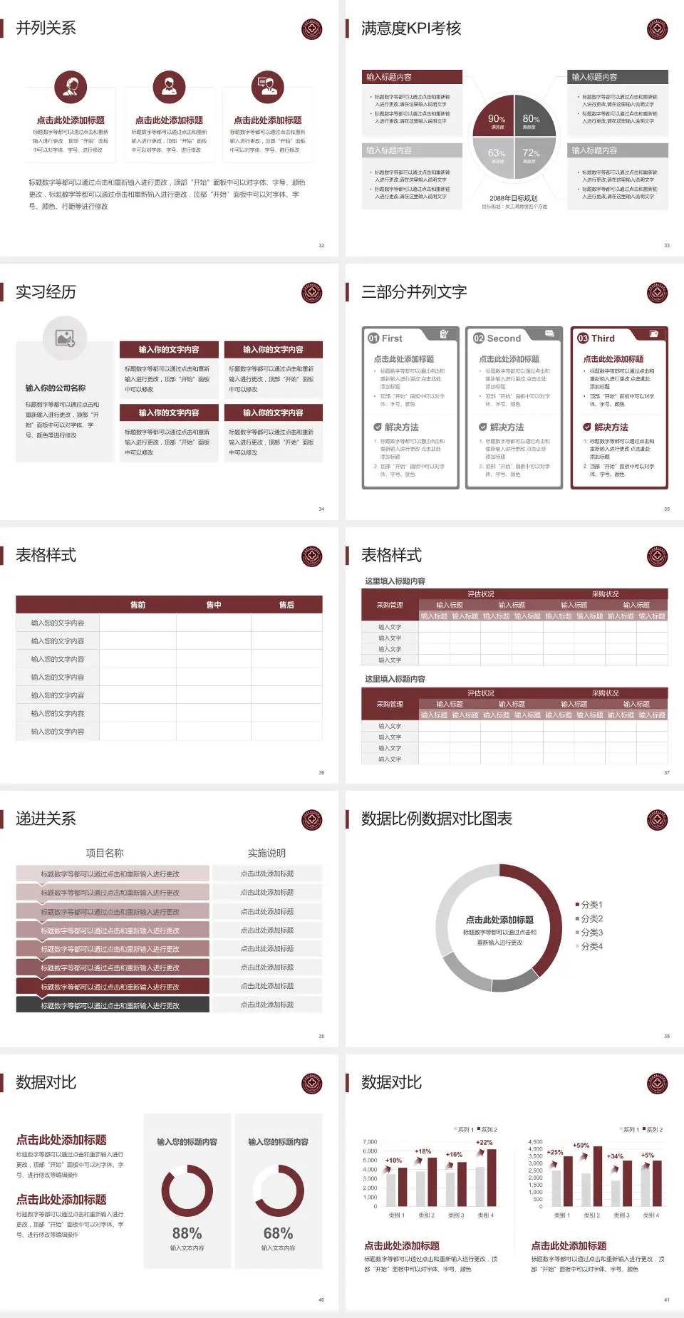 云南中西结合医院医院管理报告PPT模板4:3格式幻灯片预览图5