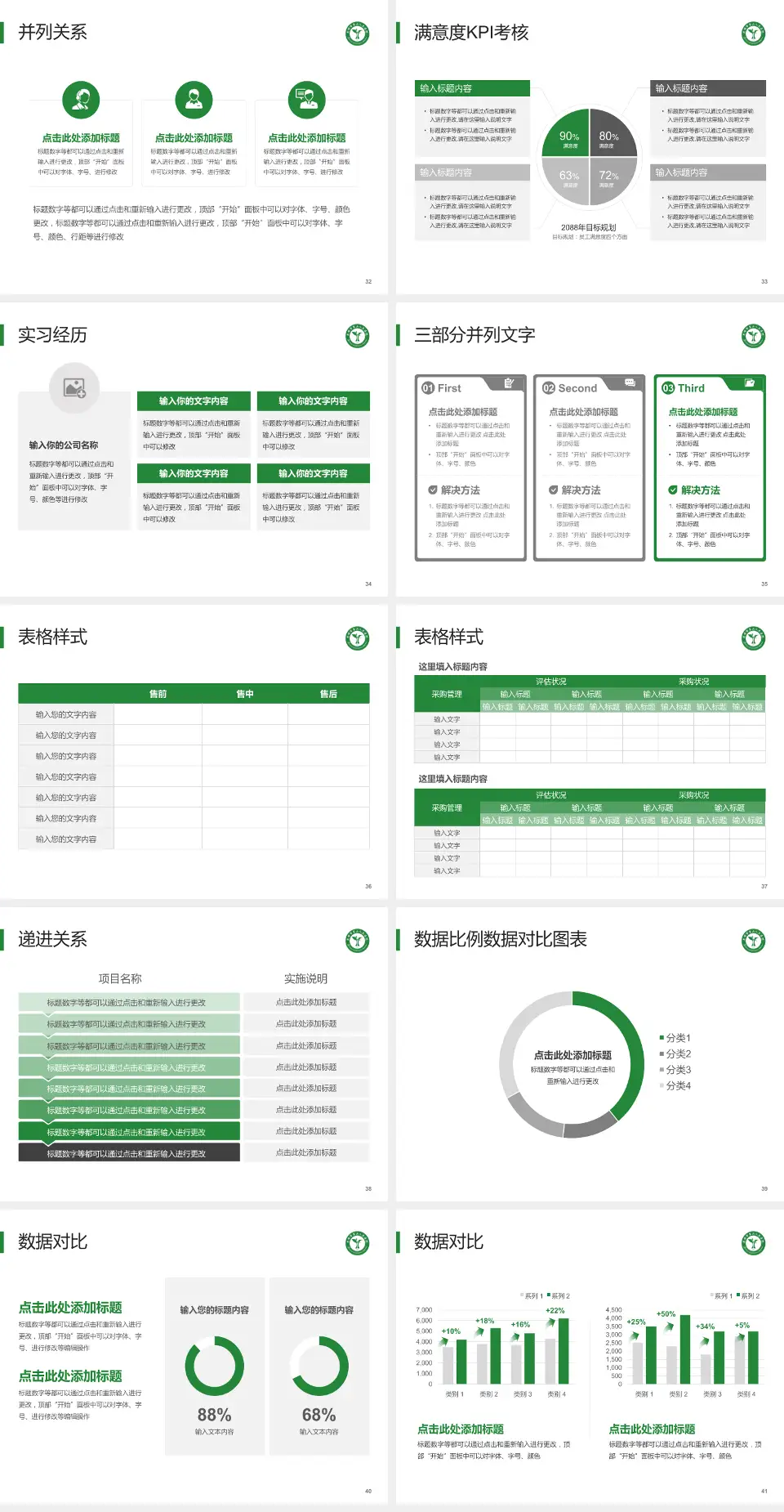 昆明市第二人民医院医院管理报告PPT模板4:3格式幻灯片预览图5