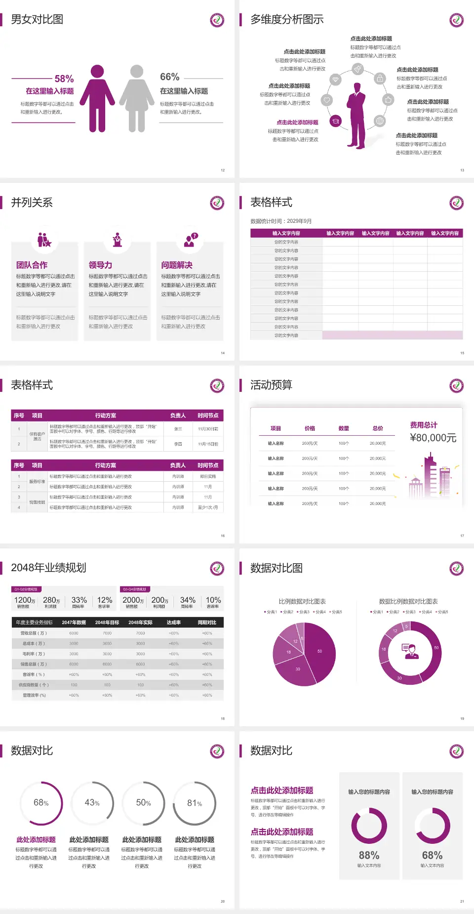 重庆市涪陵区妇幼保健院财务与预算报告PPT模板4:3格式幻灯片预览图3