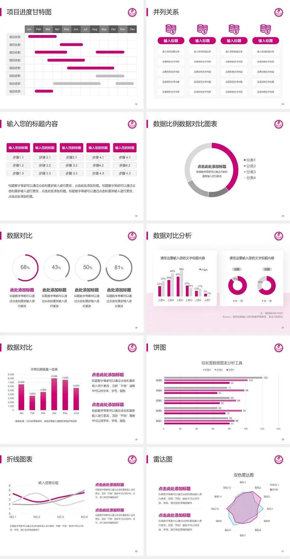 昆明市妇幼保健院项目申请与汇报PPT模板4:3格式幻灯片预览图5