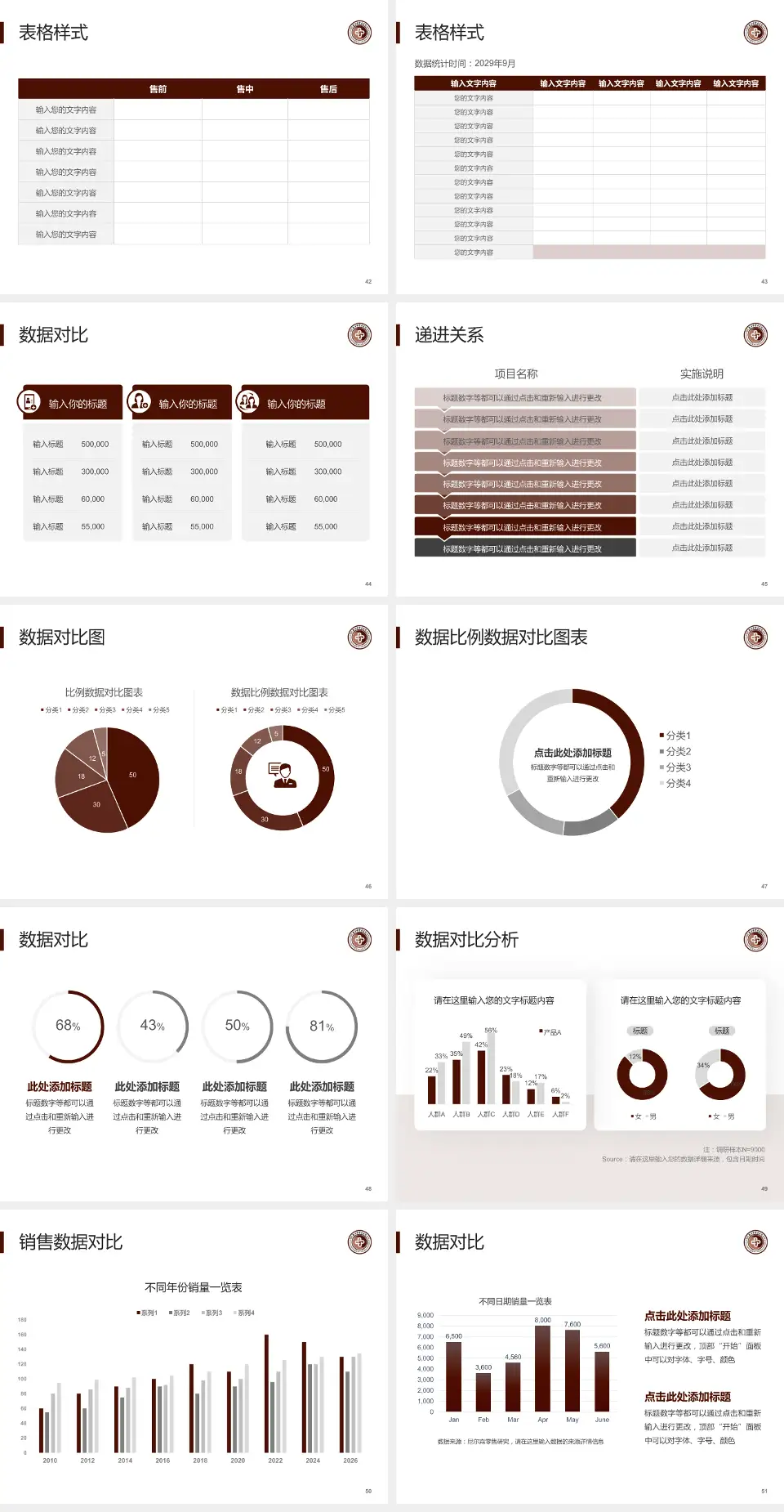 云南省思茅地区中医医院品管圈PDCA演示专用PPT模板4:3格式幻灯片预览图6