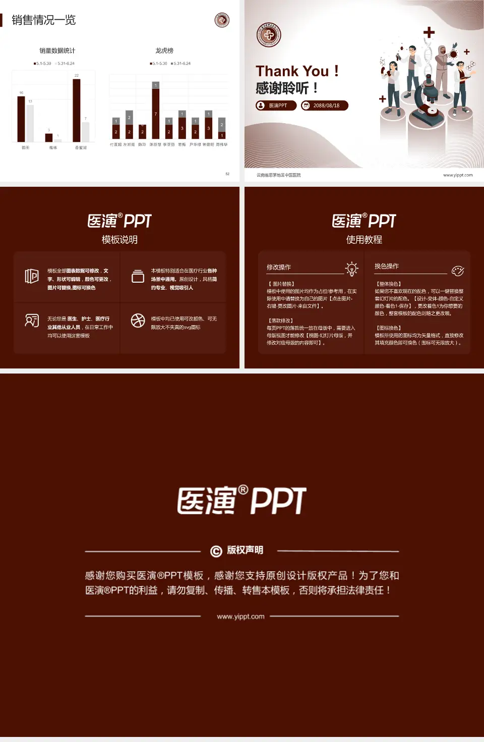 云南省思茅地区中医医院品管圈PDCA演示专用PPT模板4:3格式幻灯片预览图7