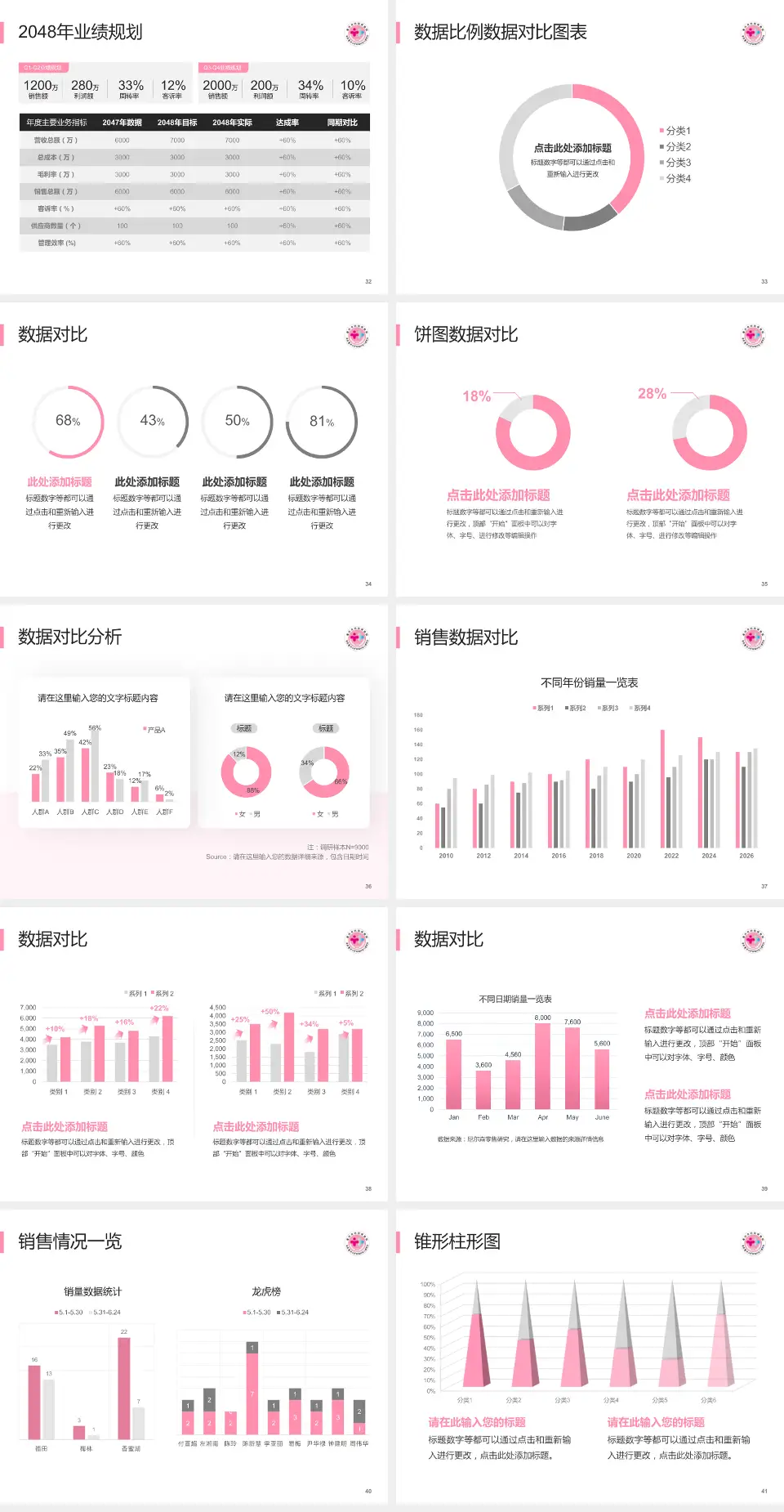 重庆市妇幼保健院科室介绍与推广PPT模板4:3格式幻灯片预览图5