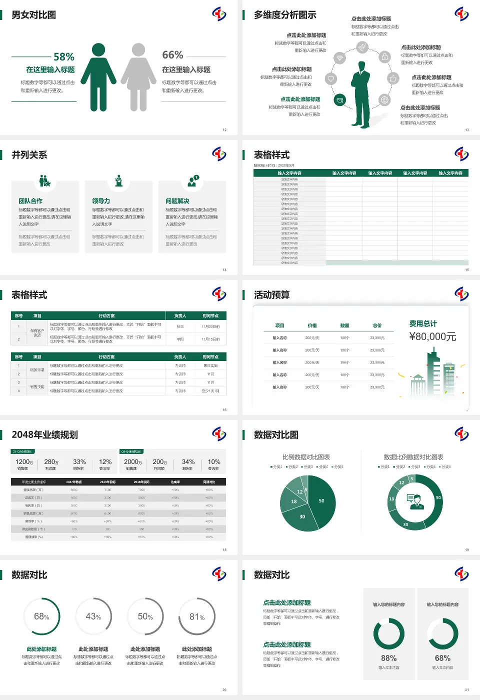 重庆市大坪医院财务与预算报告PPT模板16:9格式幻灯片预览图3