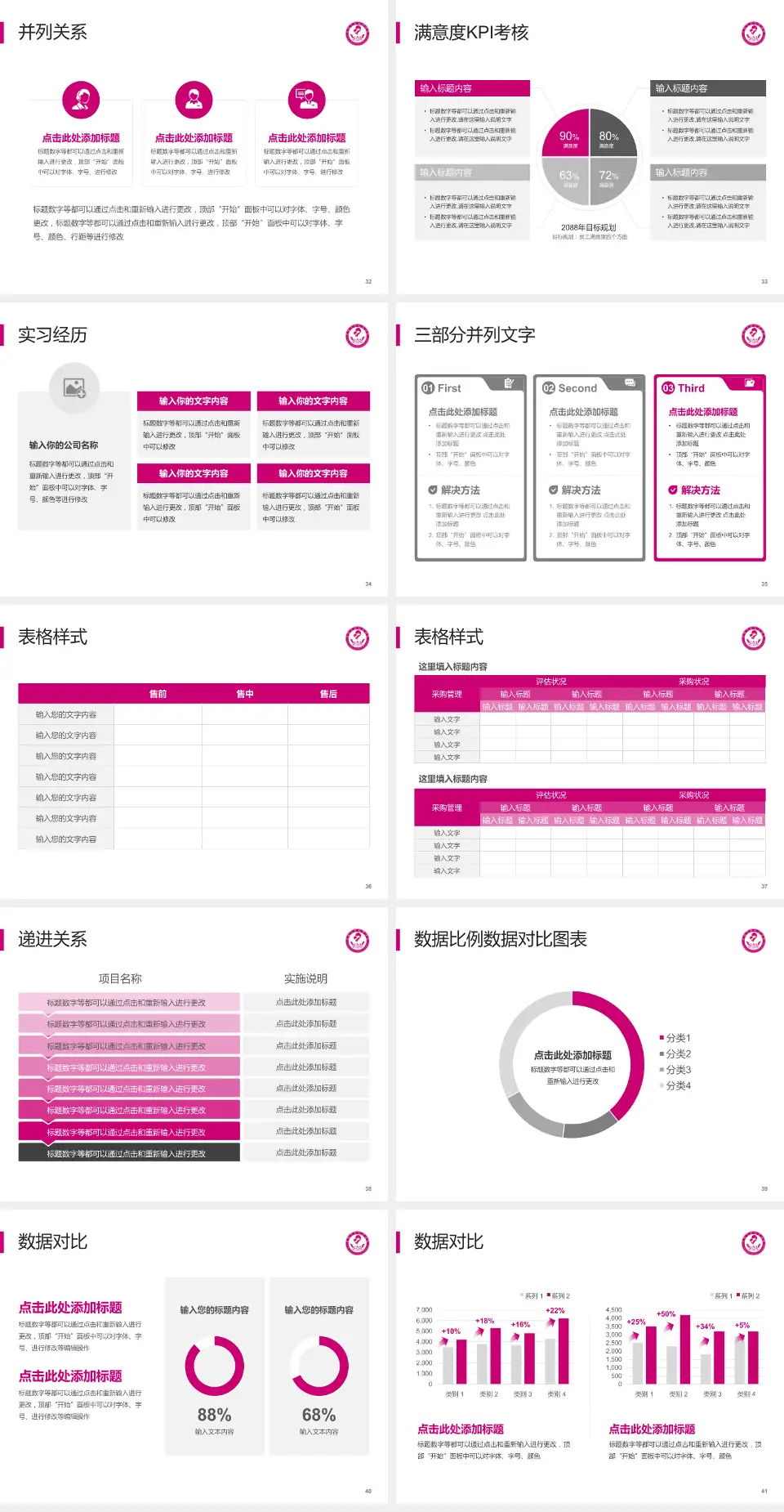 昆明市妇幼保健院医院管理报告PPT模板4:3格式幻灯片预览图5