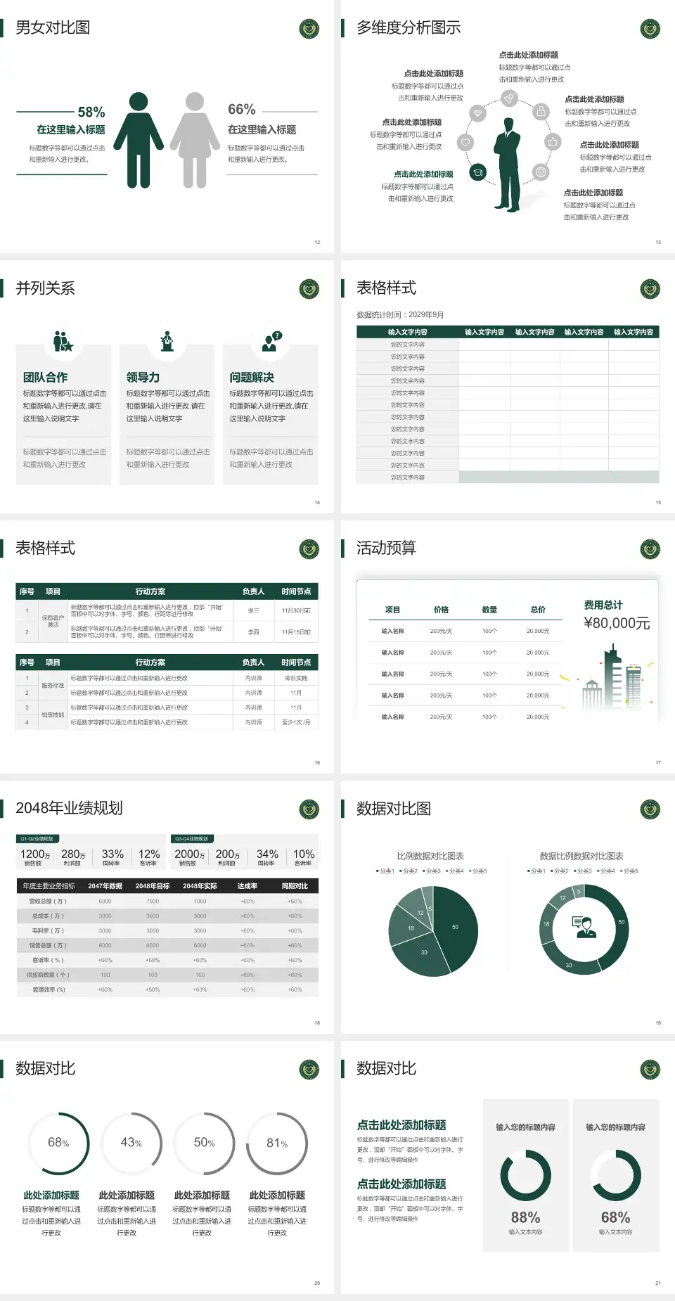 武警新疆兵团指挥部医院财务与预算报告PPT模板4:3格式幻灯片预览图3