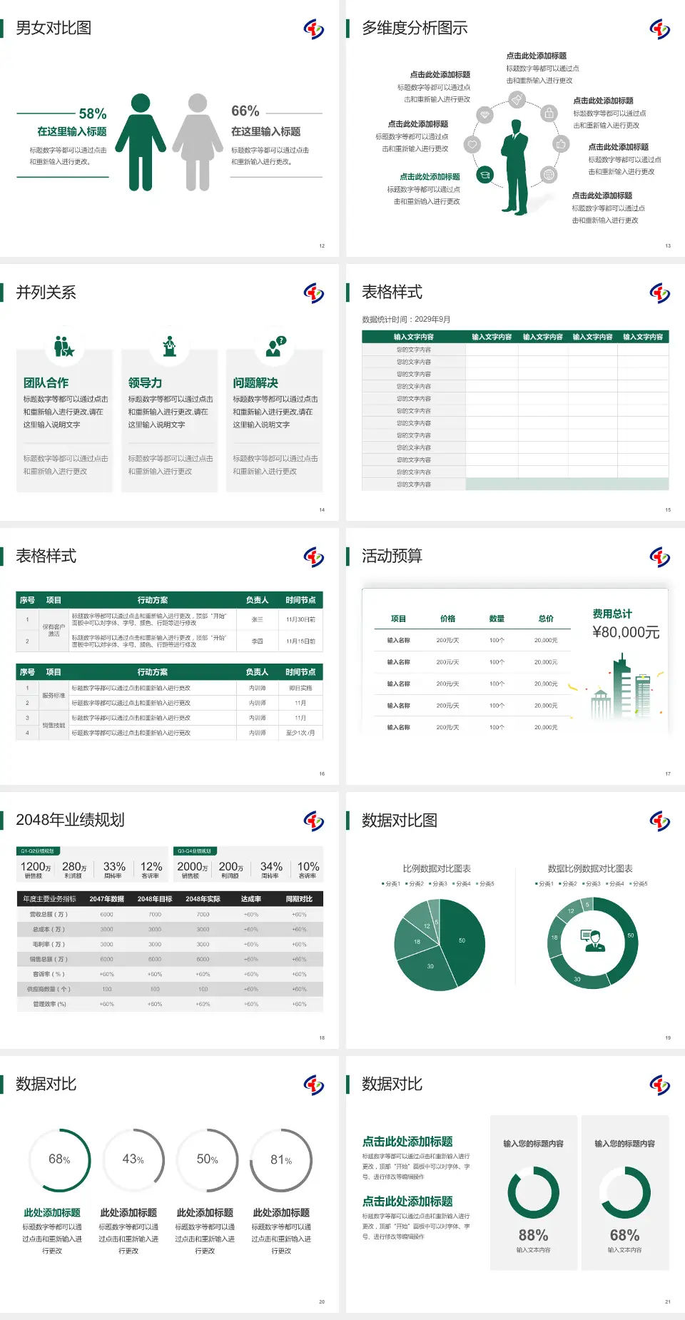 重庆市大坪医院财务与预算报告PPT模板4:3格式幻灯片预览图3