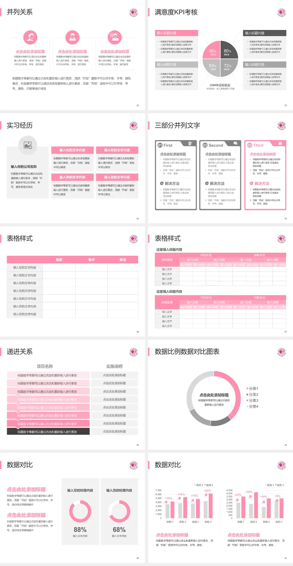 重庆市妇幼保健院医院管理报告PPT模板4:3格式幻灯片预览图5
