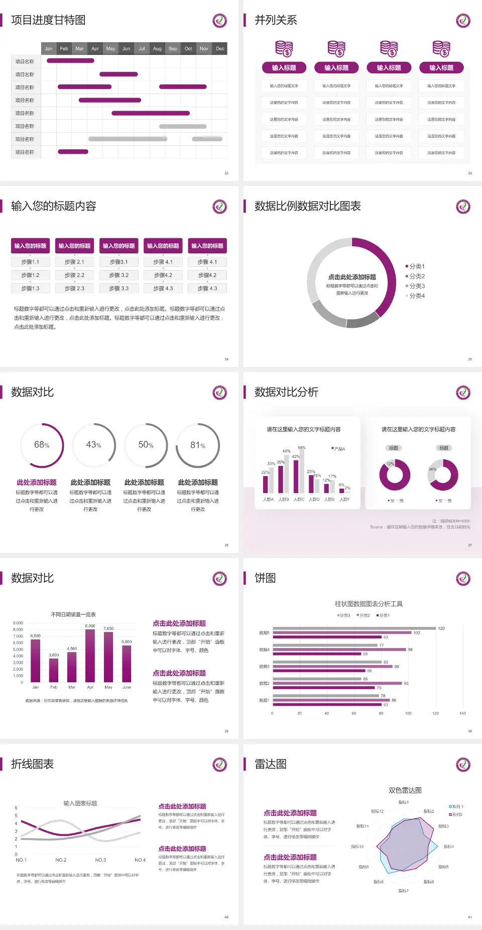 重庆市涪陵区妇幼保健院新城区院区项目申请与汇报PPT模板4:3格式幻灯片预览图5