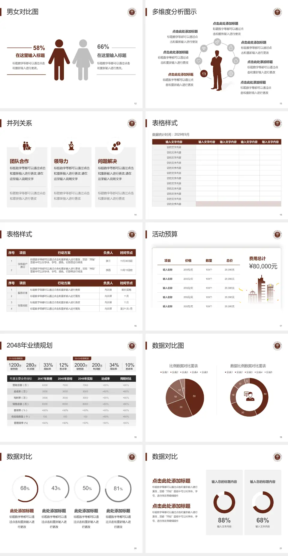曲靖市中医医院财务与预算报告PPT模板4:3格式幻灯片预览图3