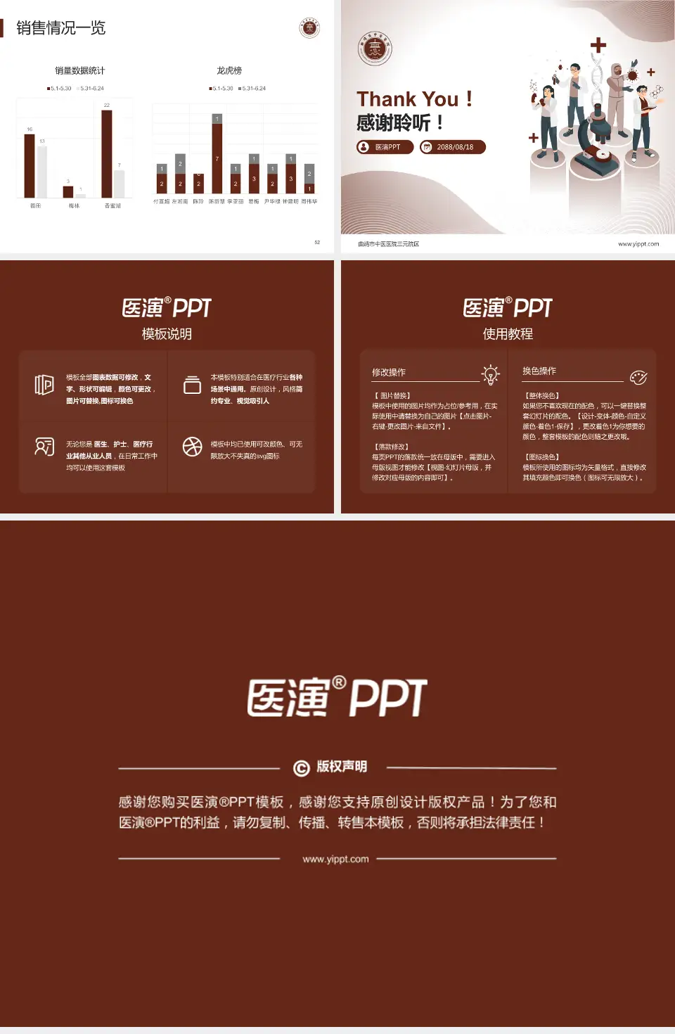 曲靖市中医医院三元院区品管圈PDCA演示专用PPT模板4:3格式幻灯片预览图7