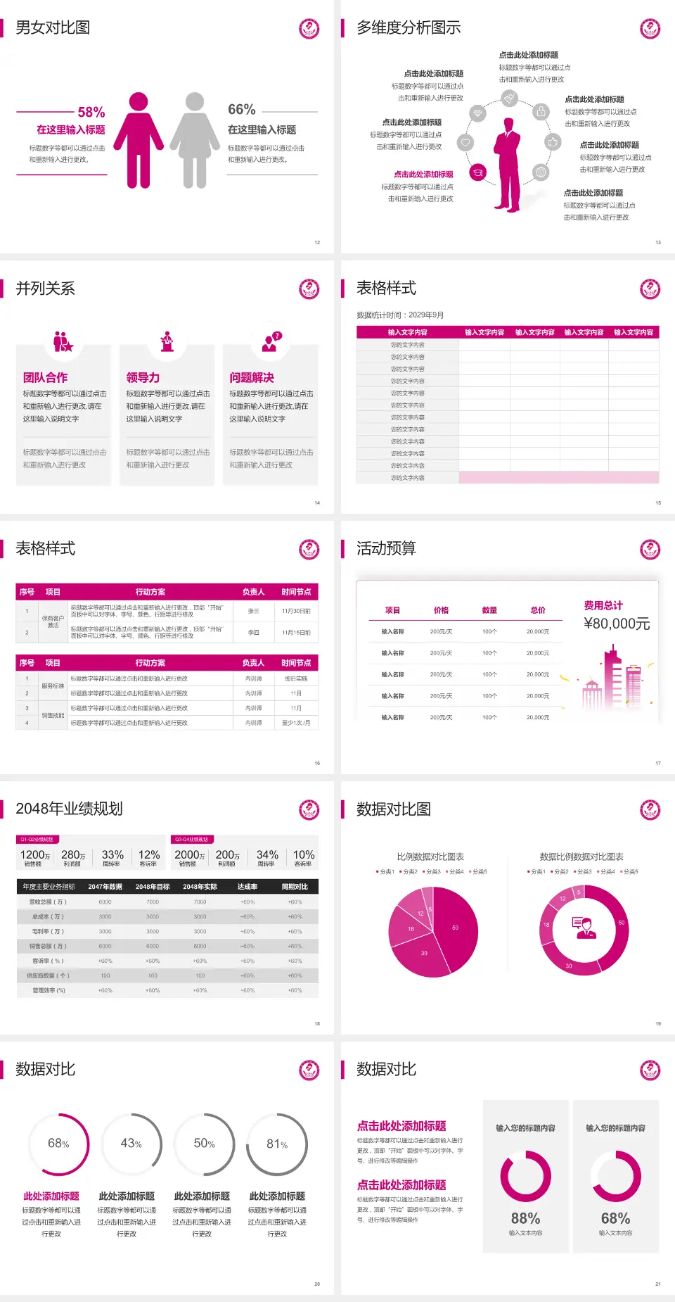 昆明市妇幼保健院财务与预算报告PPT模板4:3格式幻灯片预览图3
