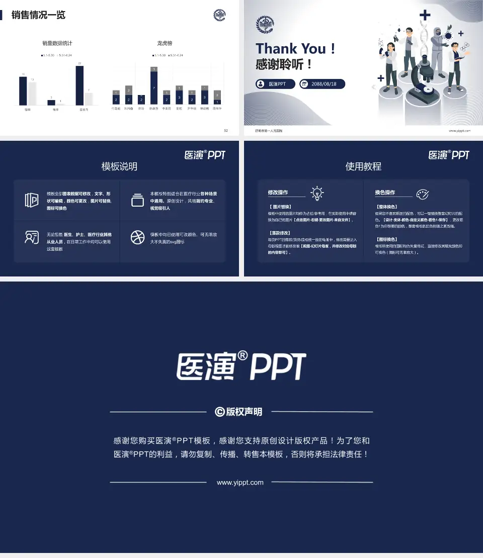 昆明市第一人民医院品管圈PDCA演示专用PPT模板16:9格式幻灯片预览图7