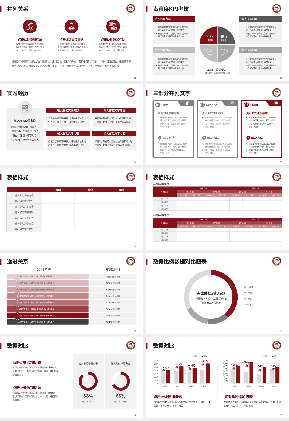 楚雄州中医院医院管理报告PPT模板16:9格式幻灯片预览图5