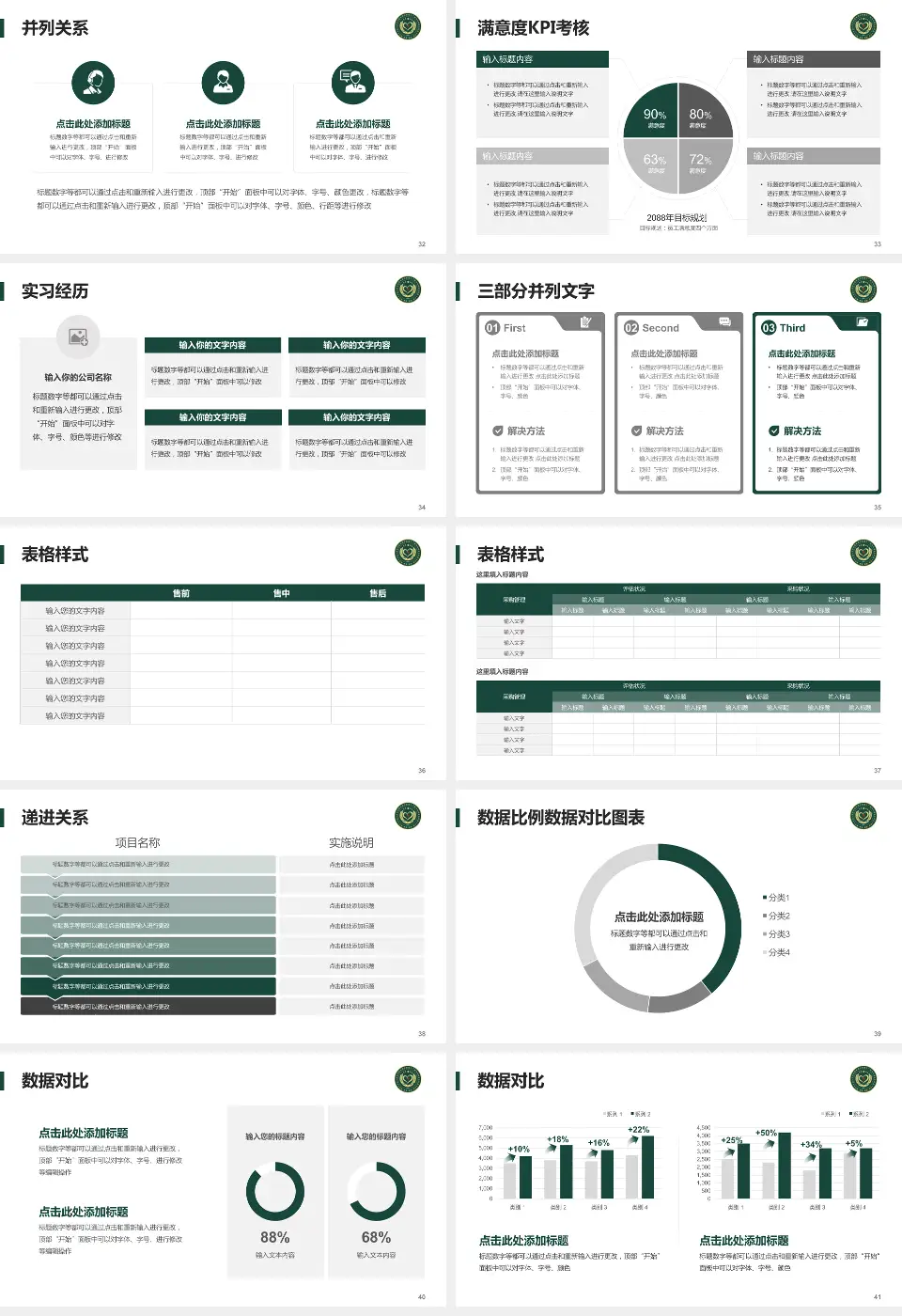 武警新疆兵团指挥部医院医院管理报告PPT模板16:9格式幻灯片预览图5