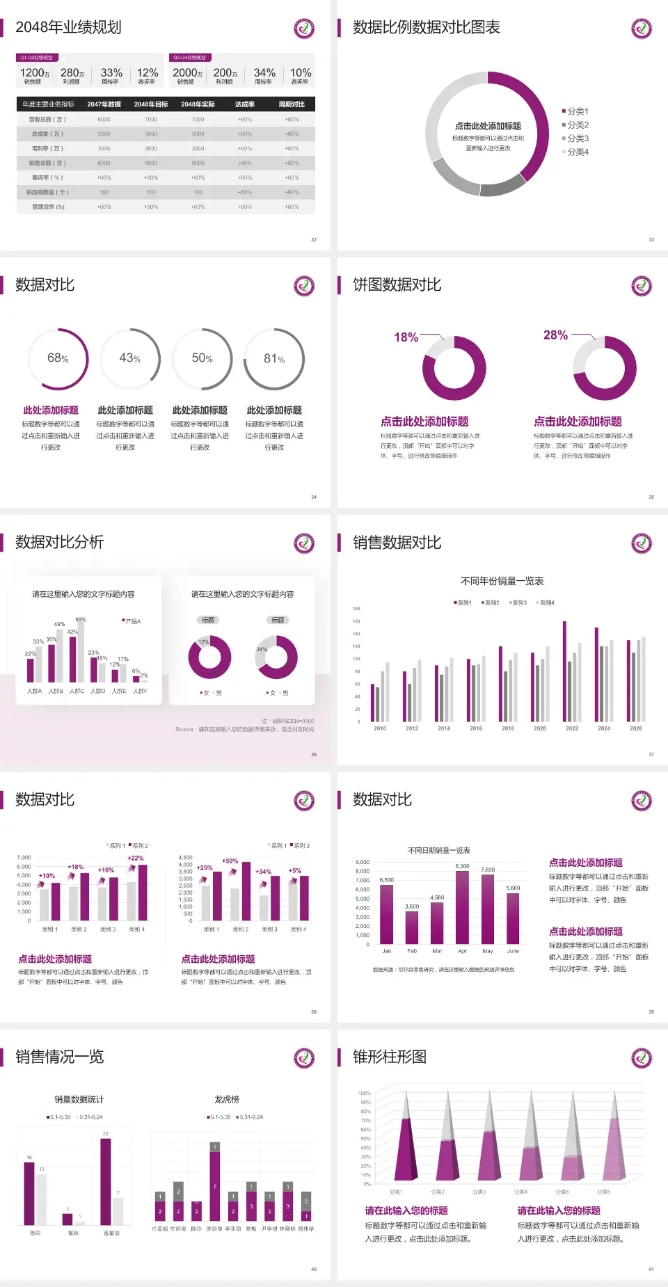 重庆市涪陵区妇幼保健院科室介绍与推广PPT模板4:3格式幻灯片预览图5