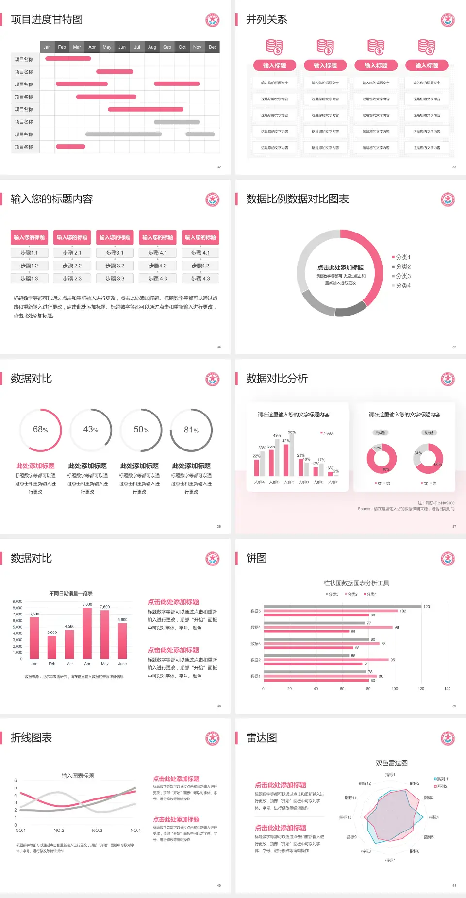 昆明市儿童医院项目申请与汇报PPT模板4:3格式幻灯片预览图5