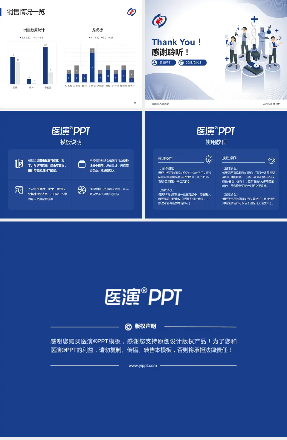 昭通市人民医院品管圈PDCA演示专用PPT模板4:3格式幻灯片预览图7