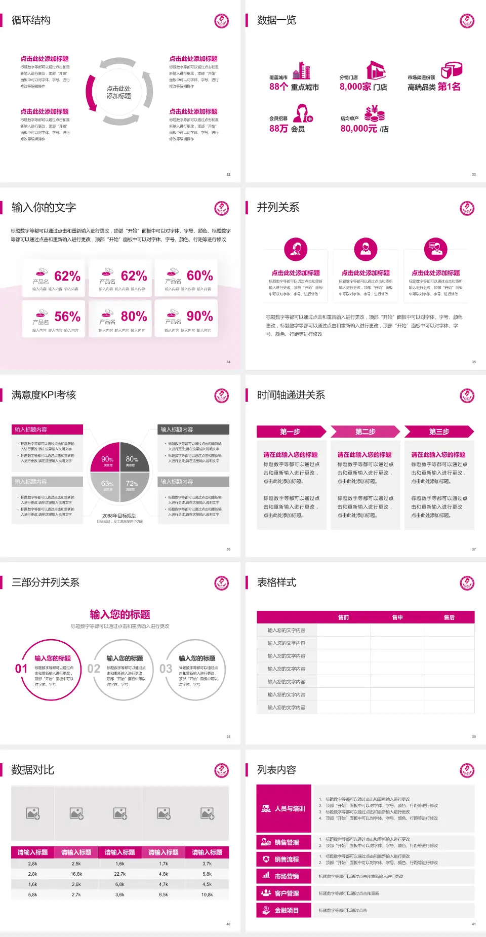 昆明市妇幼保健院患者教育与指导PPT模板4:3格式幻灯片预览图5