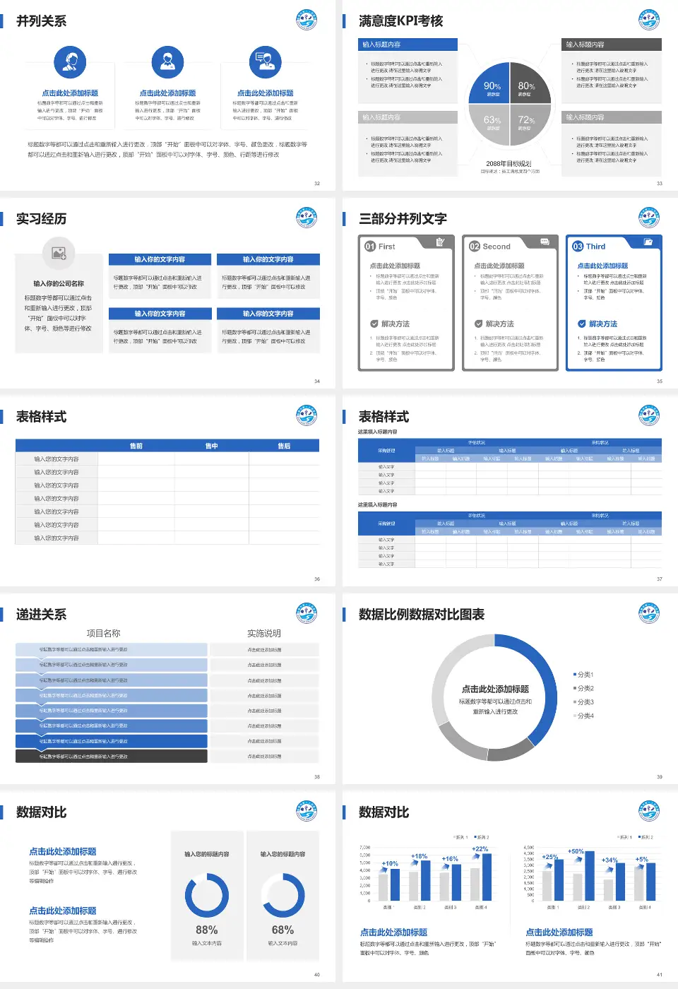 曲靖市第二人民医院医院管理报告PPT模板16:9格式幻灯片预览图5