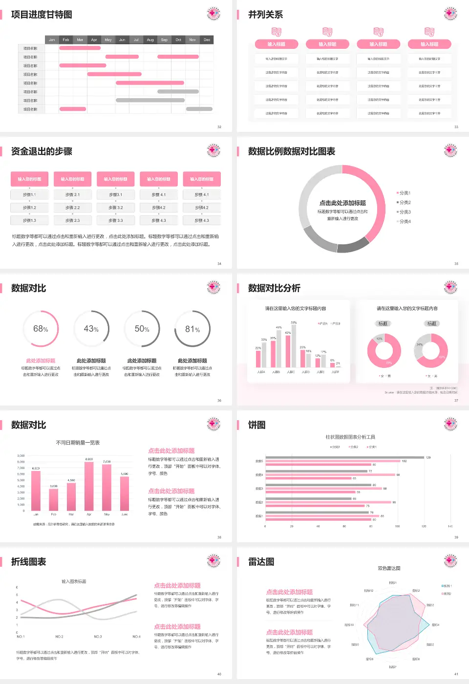 重庆市妇幼保健院项目申请与汇报PPT模板16:9格式幻灯片预览图5